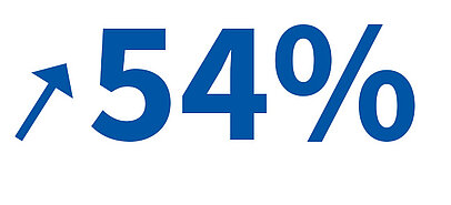 
			Image of KPI 49%
